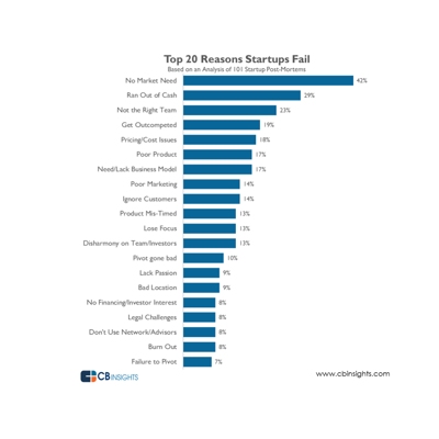 Square Cbinsights